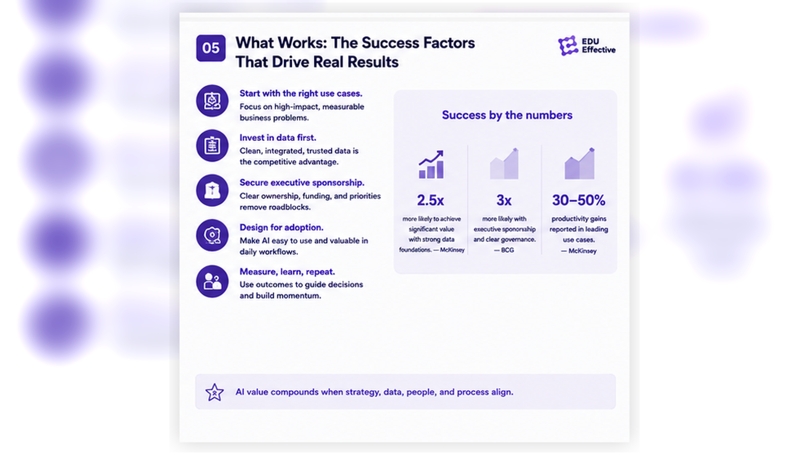 What managers need to know to implement AI successfully regardless of technical background — the required skills of use case identification and prioritisation, change management, workforce capability building, outcome measurement and governance oversight are management skills rather than technical ones, underpinned by AI literacy that does not require learning to code