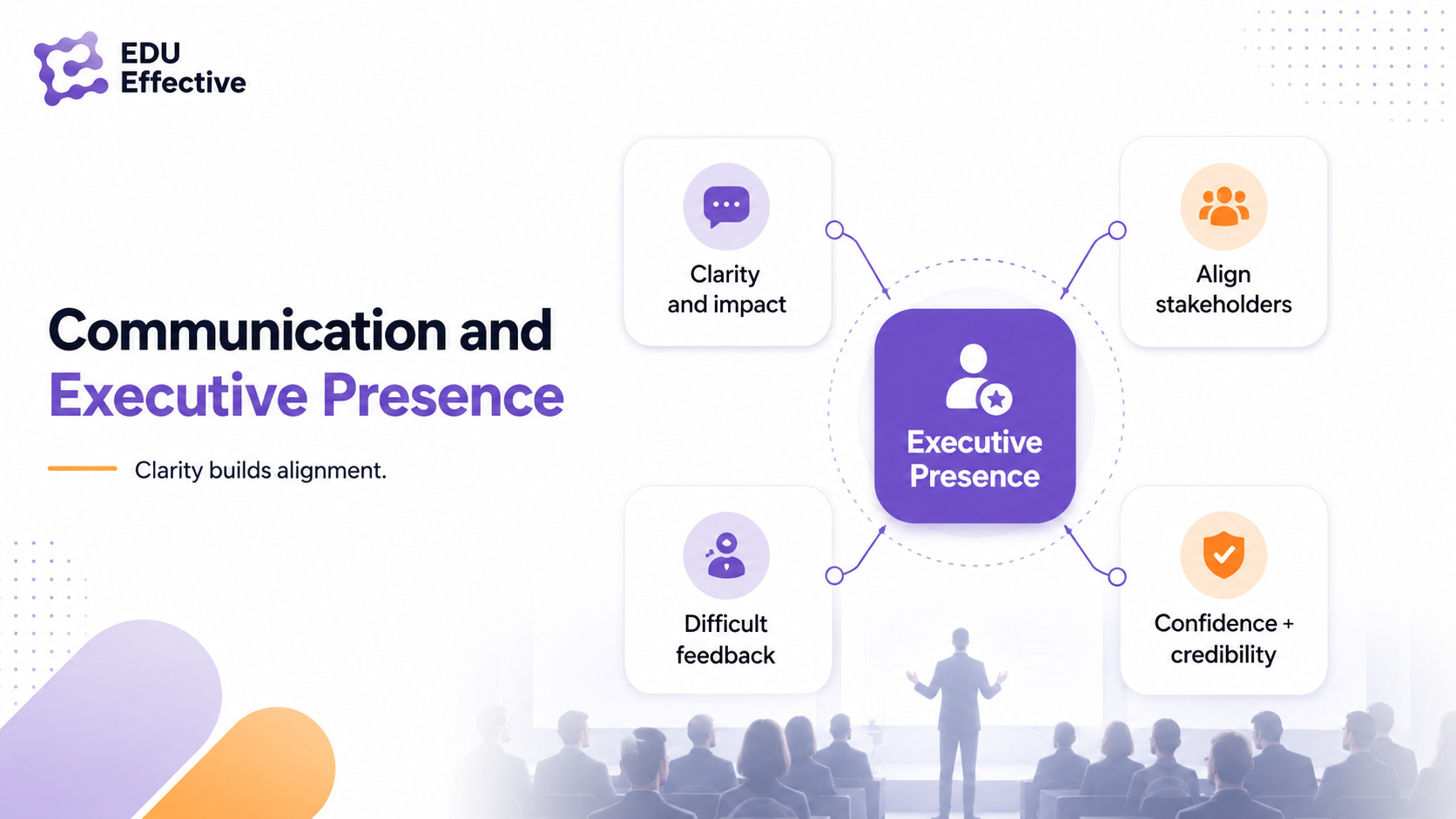 Executive communication and presence — clarity and impact across all stakeholder contexts; executive presence as a learnable set of behaviours, not a personality type