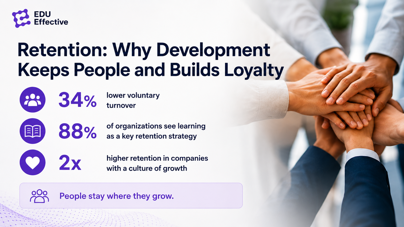 Retention impact of professional development — Gallup 34% reduction in voluntary turnover, LinkedIn learning as the number one retention strategy, 70% with clear career paths report higher engagement