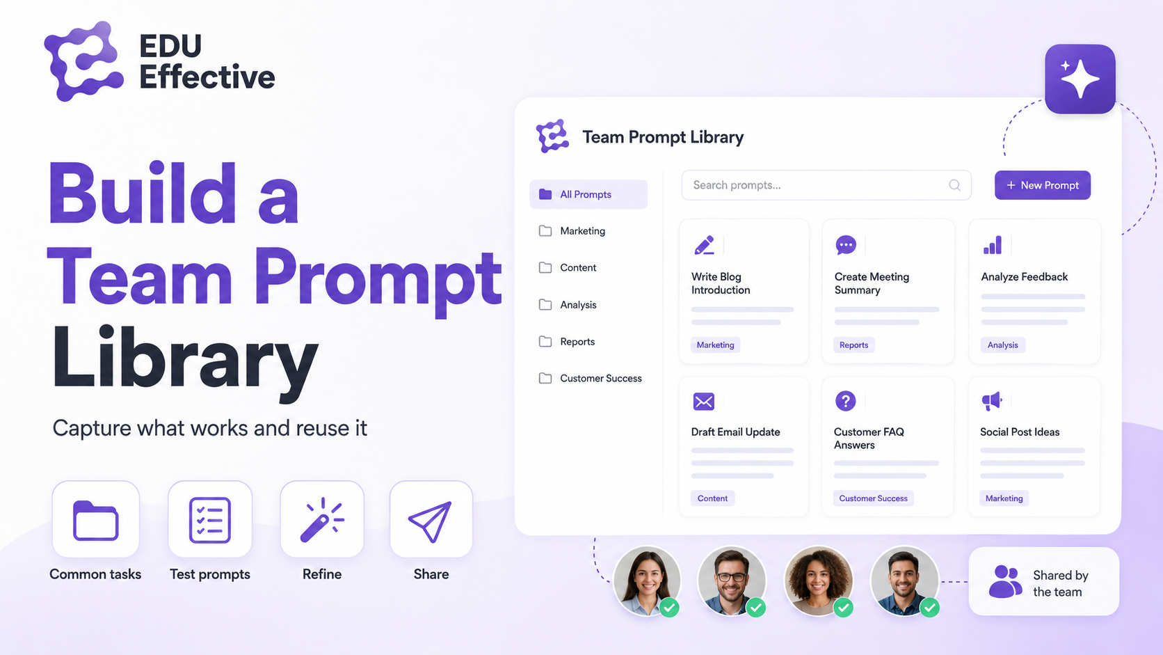 Build a team prompt library — capture what works and reuse it: identify the team's most time-consuming common tasks, test prompts, refine them, and share the refined versions as the team standard; organise prompts by function (marketing, content, analysis, reports, customer success) for tasks such as writing blog introductions, creating meeting summaries, analysing feedback, drafting email updates, answering customer FAQs, and generating social post ideas; a shared library produces more consistent outputs and compounds the team's collective learning