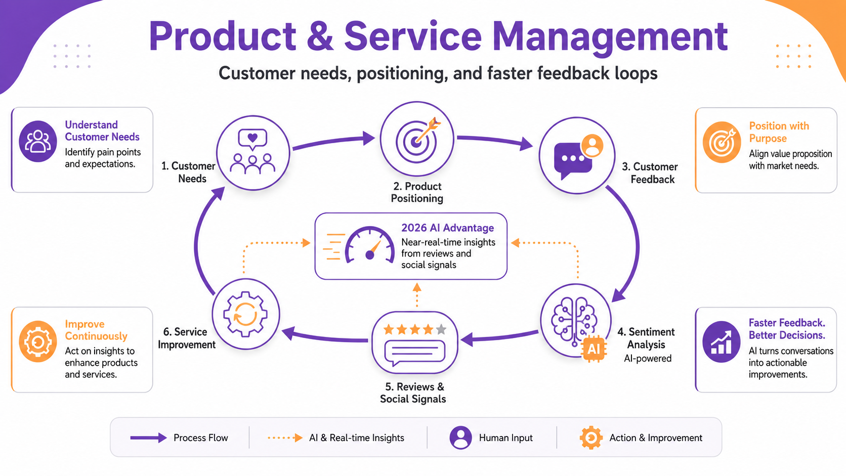 Pricing function of marketing: dynamic pricing, algorithmic price optimisation, 59-60% of consumers name price as primary purchase driver, AI governance challenges 2026