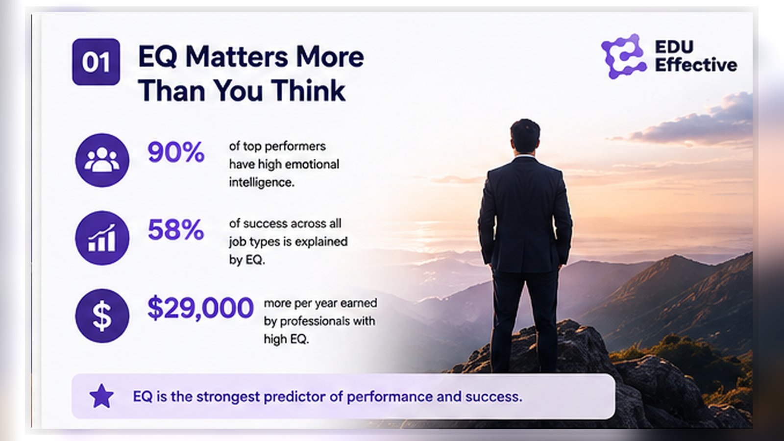 Why emotional intelligence matters in the workplace, with data on top performers, salary premiums, and leadership outcomes