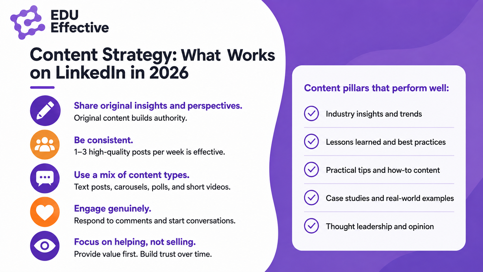 The components of a strong LinkedIn profile — professional photo increases profile views by up to 14x; headline describes what you do, for whom, and the value you create (220 characters); About section tells your story, shares expertise, and shows what you can help with; experience highlights impact with results, outcomes, and achievements; skills and endorsements showcase key skills; recommendations provide social proof that validates expertise and impact. Clarity, specificity, and proof turn your profile into a powerful credibility asset
