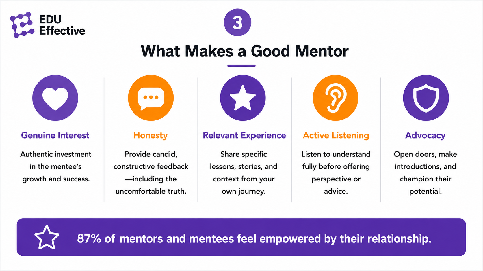 How to structure effective mentoring conversations — the practical framework that converts good conversations into developmental experiences