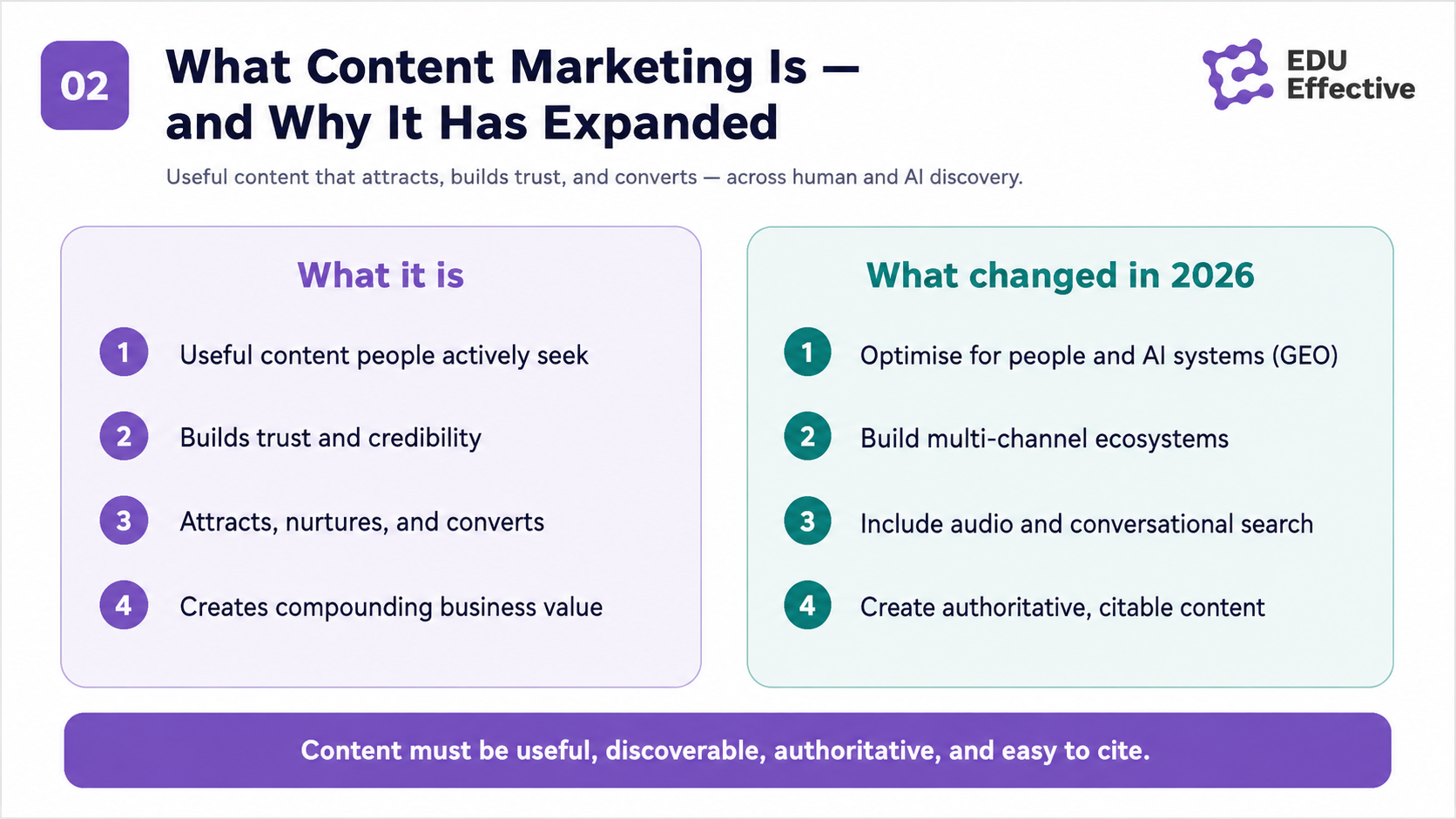 The business case for content marketing in 2026 — HubSpot: SEO-driven content delivers a median $22 return per $1 invested; B2B SaaS mature content programmes average 844% three-year ROI; email marketing delivers $36-42 per dollar spent; CMI: documented strategies generate three times more leads per dollar spent