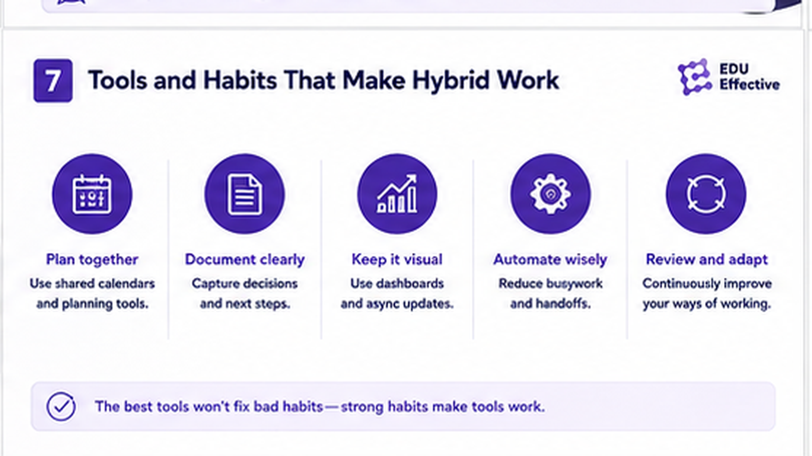 What the most effective hybrid and remote managers do differently — four distinguishing behaviours: being explicit rather than implicit about expectations, investing in relationships not just work, measuring outcomes instead of visibility, and actively managing proximity bias in promotion and assignment decisions
