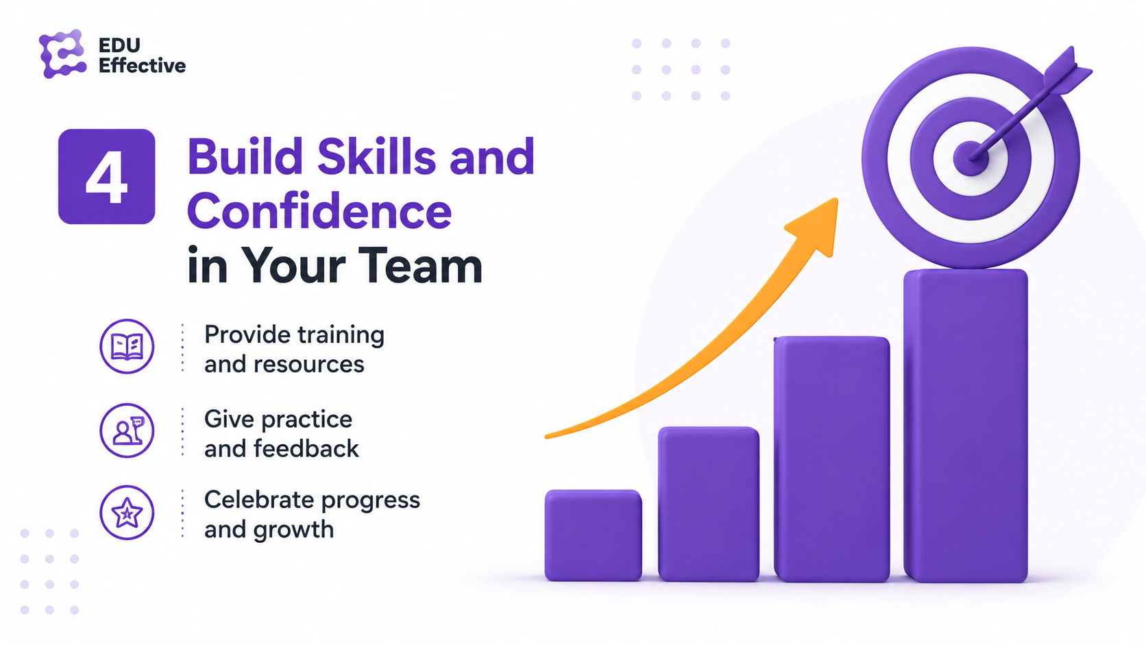 Build skills and confidence in your team: provide training and resources, give practice and feedback, celebrate progress and growth
