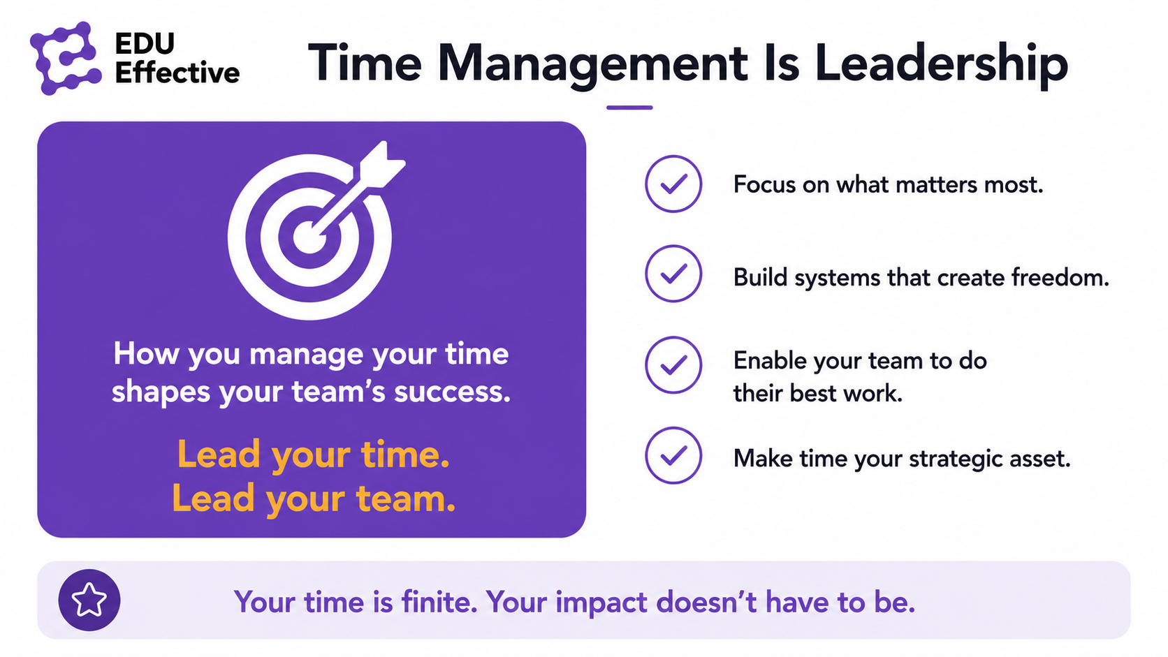 The real cost of poor time management: 23 minutes 15 seconds to refocus after an interruption (UC Irvine); up to 40% drop in productivity when multitasking; 28% of the workweek spent managing email (McKinsey); 41% of the day on low-priority tasks (Asana); higher stress, more fatigue, lower quality. Distractions are expensive — focus is your competitive advantage
