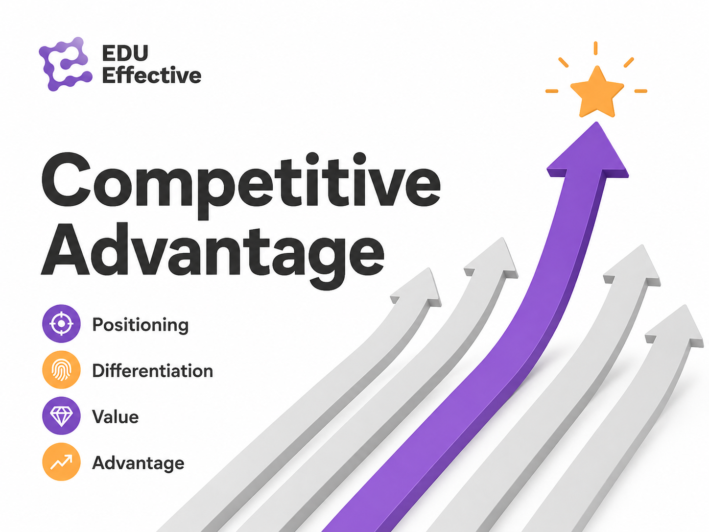 Marketing and competitive advantage — 63% of businesses increased digital marketing budgets in 2026; 72% of total marketing spend now goes to digital channels
