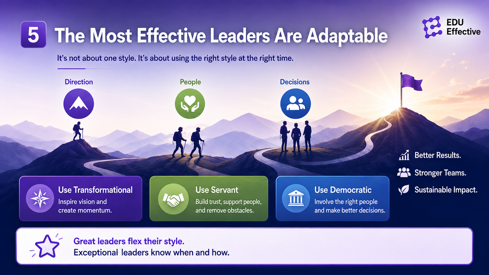 Adaptive leadership in 2026 — McKinsey Health Institute research showing highly adaptable leaders produce 3x more engaged teams and 4x more innovative behaviour, combining AI fluency with human capabilities in the parallel intelligence model
