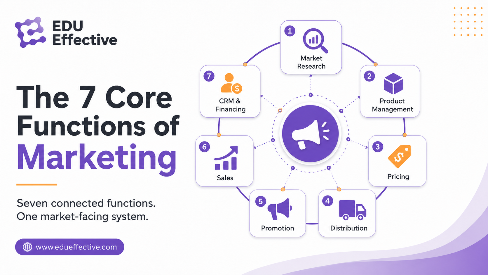 The conversion rate formula — Conversion Rate (%) = (Number of Conversions ÷ Total Visitors) × 100 — applied across conversion events and segments