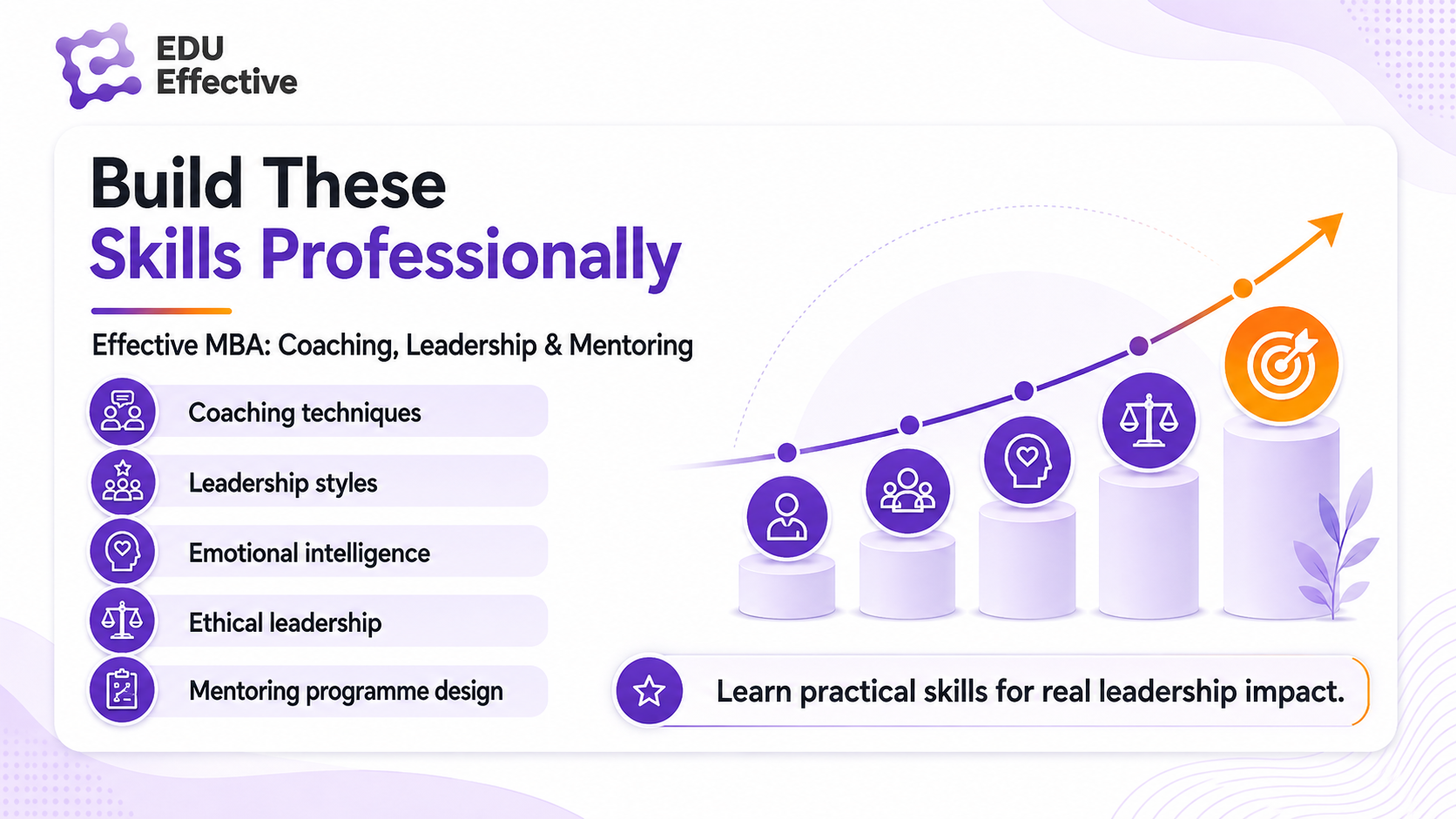 Skills behind effective coaching and mentoring — active listening, powerful questioning, honest feedback, goal-setting frameworks, and holding people accountable as core leadership competencies
