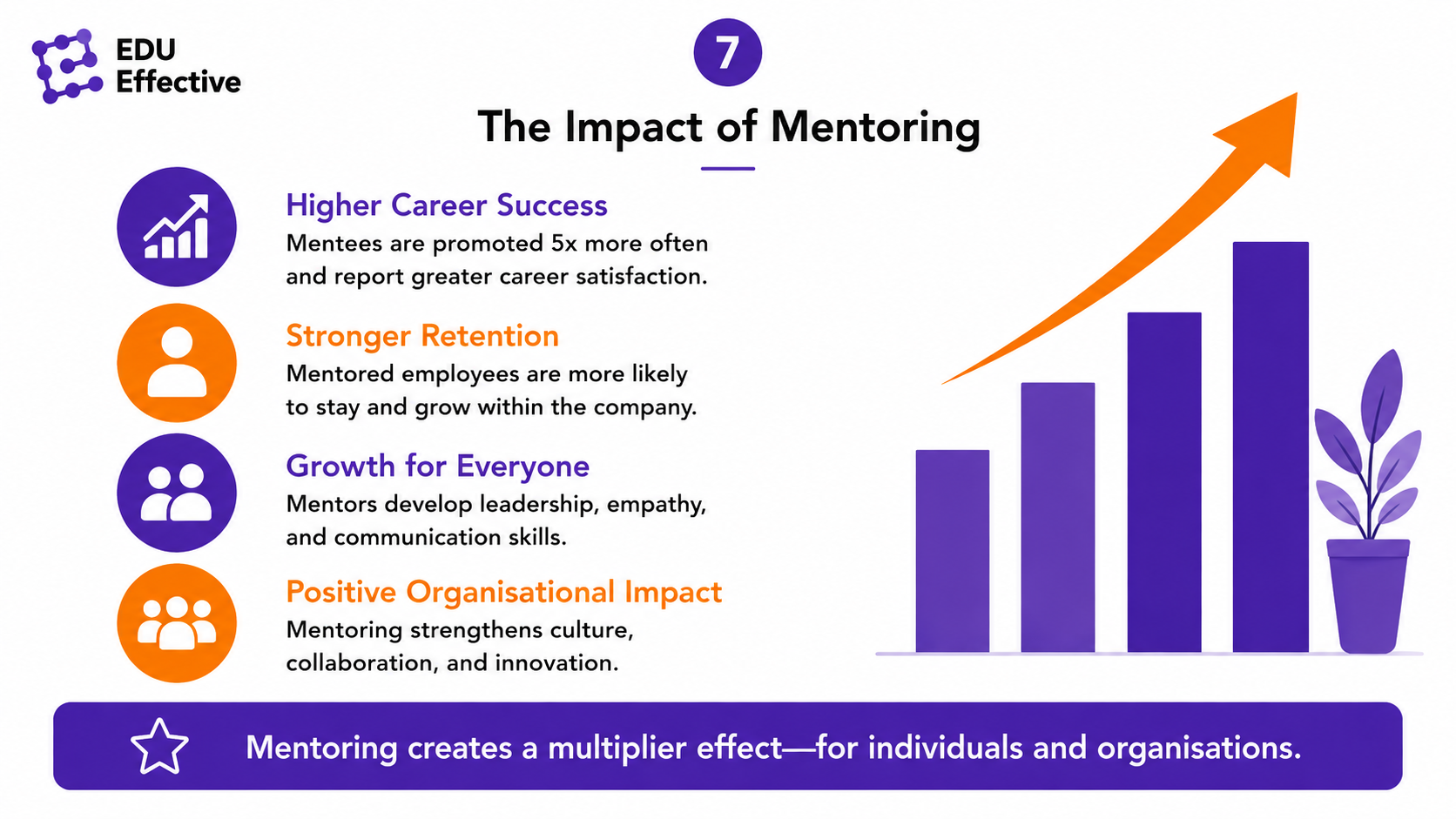 Building mentoring capability as a professional skill — structured learning for senior professionals who want to mentor more effectively