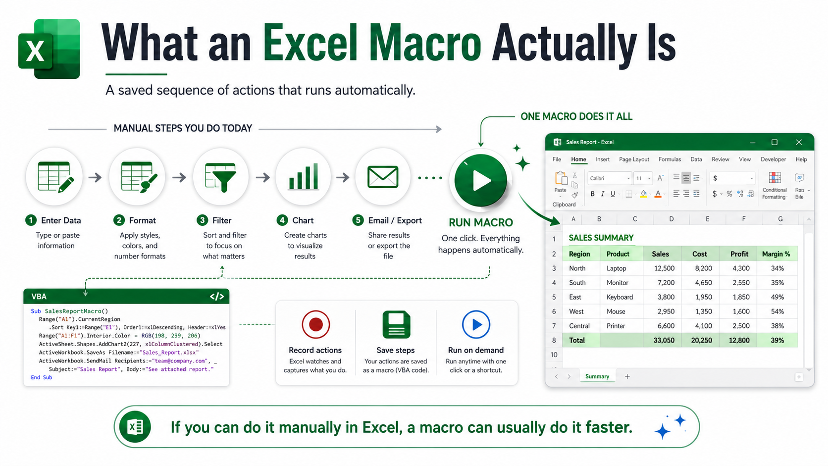 Two ways to create an Excel macro — recording actions or writing VBA code