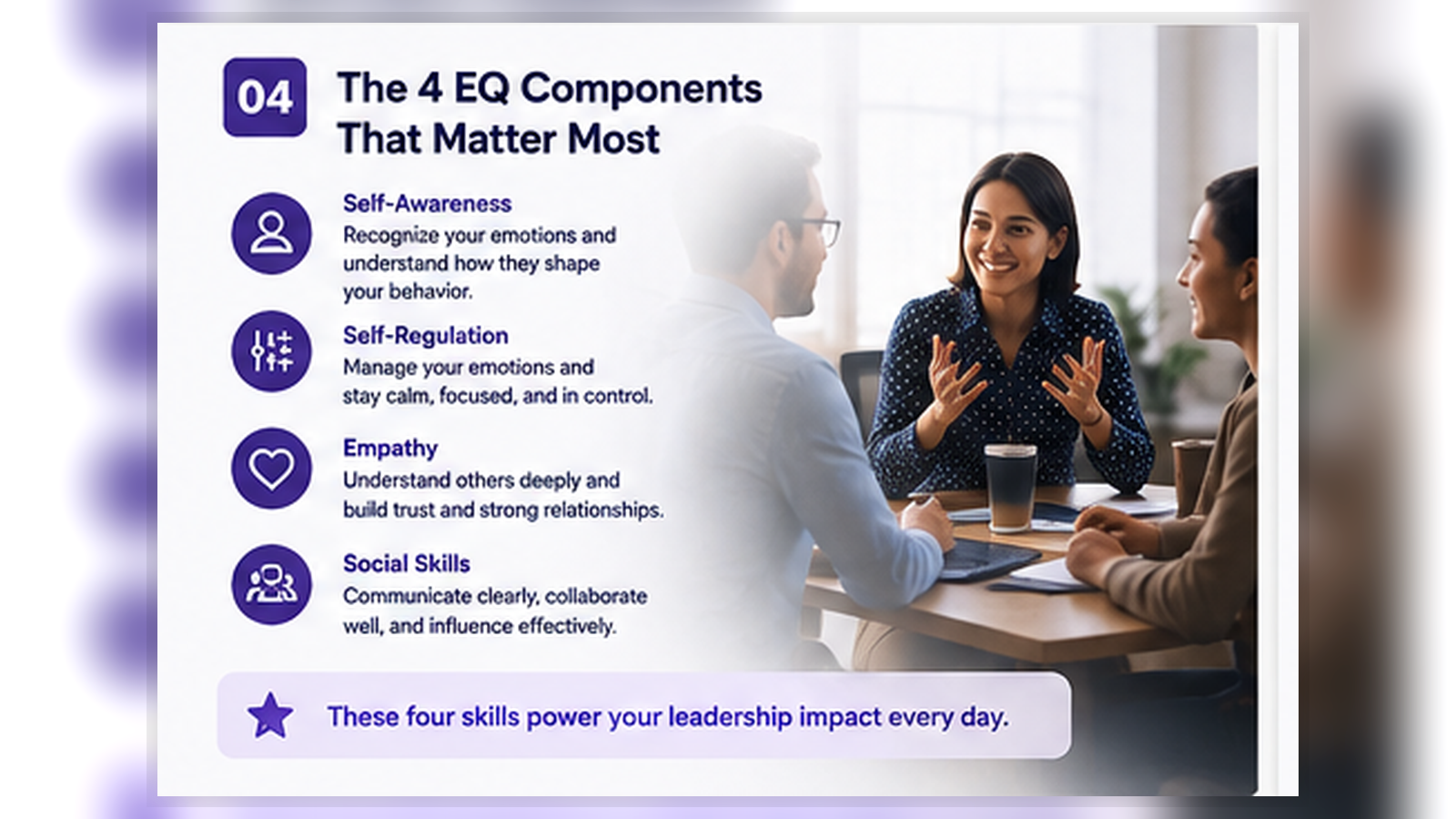 The four emotional intelligence components: self-awareness, self-regulation, empathy, and social skills