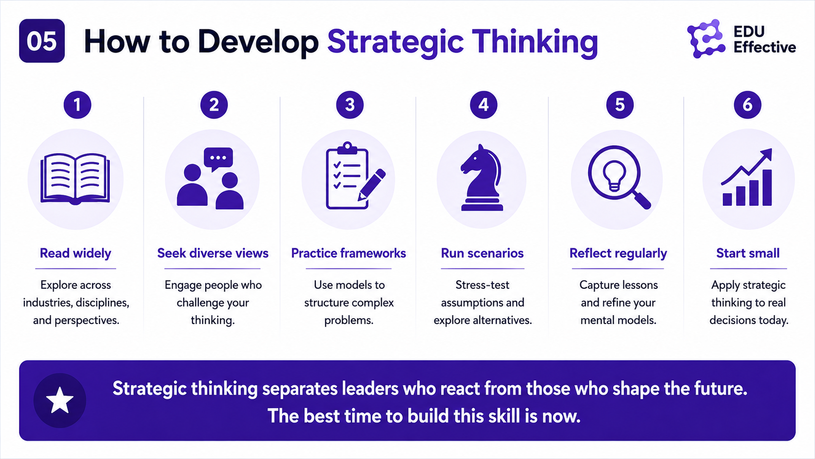 McKinsey three-horizon model for strategic thinking: Horizon 1 (current business), Horizon 2 (emerging business, 2-3 years), Horizon 3 (future options beyond 3 years)
