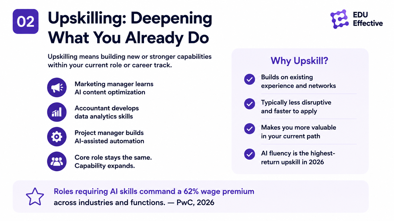 Reskilling as lateral career transition — building capabilities for a fundamentally different role, such as customer service to data analyst, retail manager to HR, or print journalist to video journalism, with examples of transferable foundations and new primary capabilities