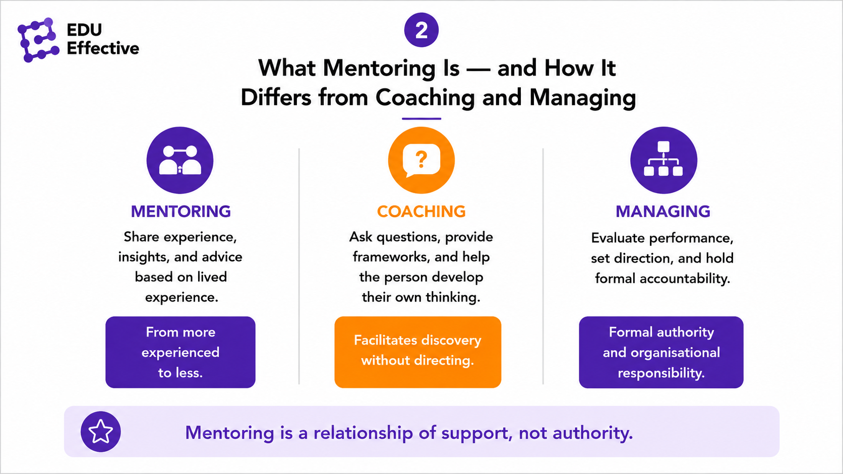 What makes a good mentor — the five qualities that consistently predict effective mentoring relationships across studies, industries, and career stages