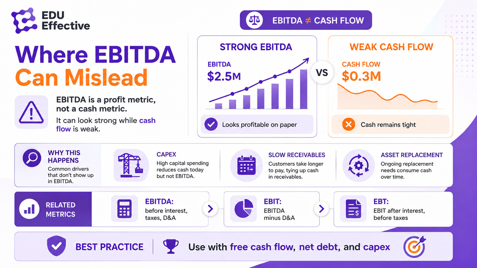 EBITDA limitations and the capital expenditure trap — why Warren Buffett criticised over-reliance on EBITDA in capital-intensive industries