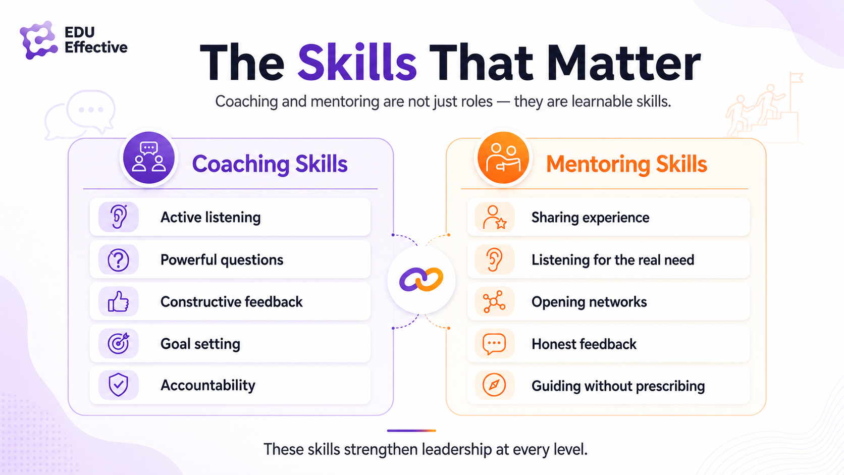 AI coaching tools vs human coaching and mentoring in 2026 — tiered model: AI tools for scale and accessibility, human coaching for complex leadership development, mentoring for career development requiring genuine human connection