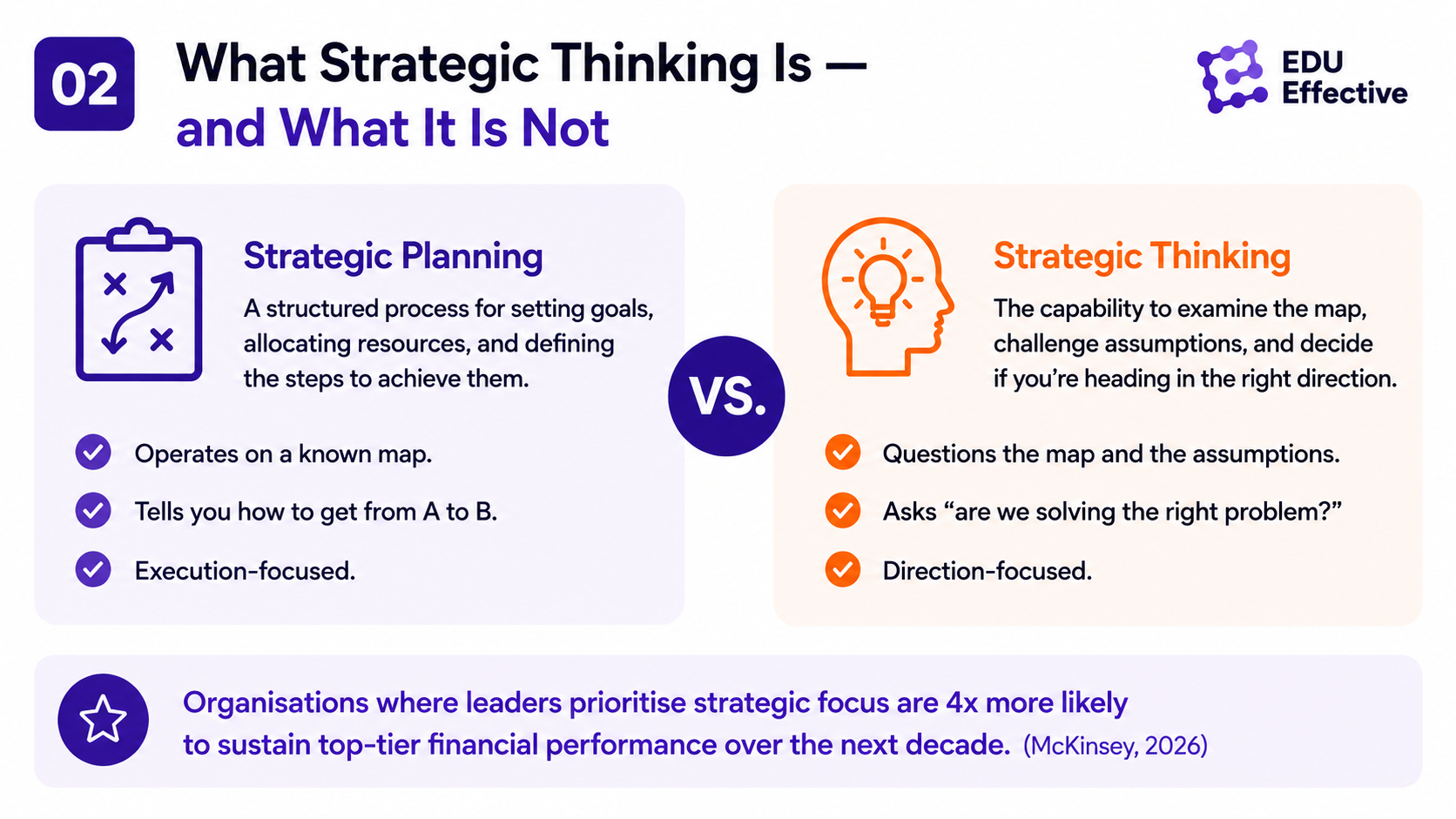 Six capabilities of strategic thinking — Anticipate, Challenge, Interpret: making sense of ambiguous and contradictory signals without premature resolution
