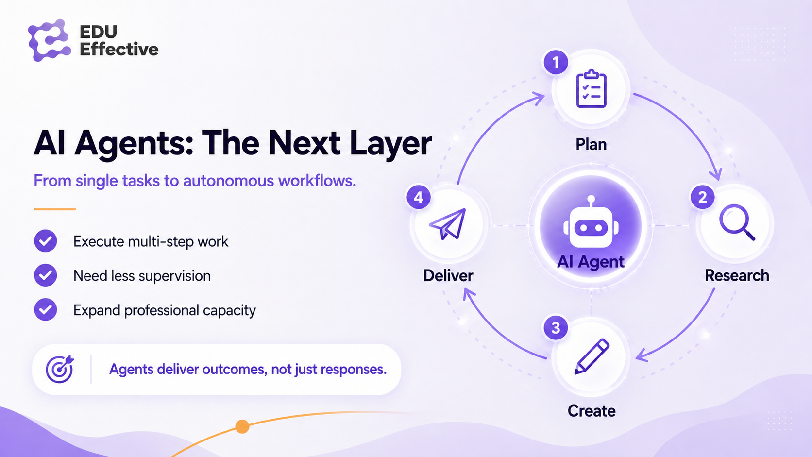 Responsible AI governance as a professional skill — EU AI Act, data protection, algorithmic bias, and ROI tracking