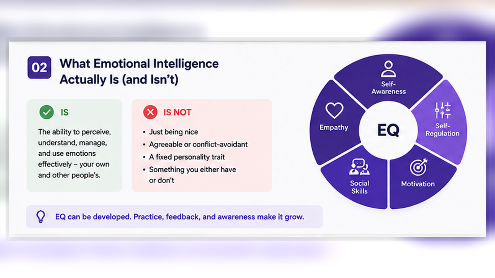 What emotional intelligence is in the workplace, including self-awareness, self-regulation, empathy, and social skills