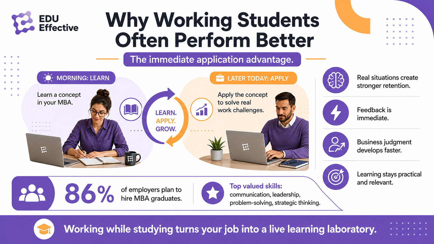 How to make MBA study alongside work sustainable — building a daily learning habit that survives contact with professional and personal demands