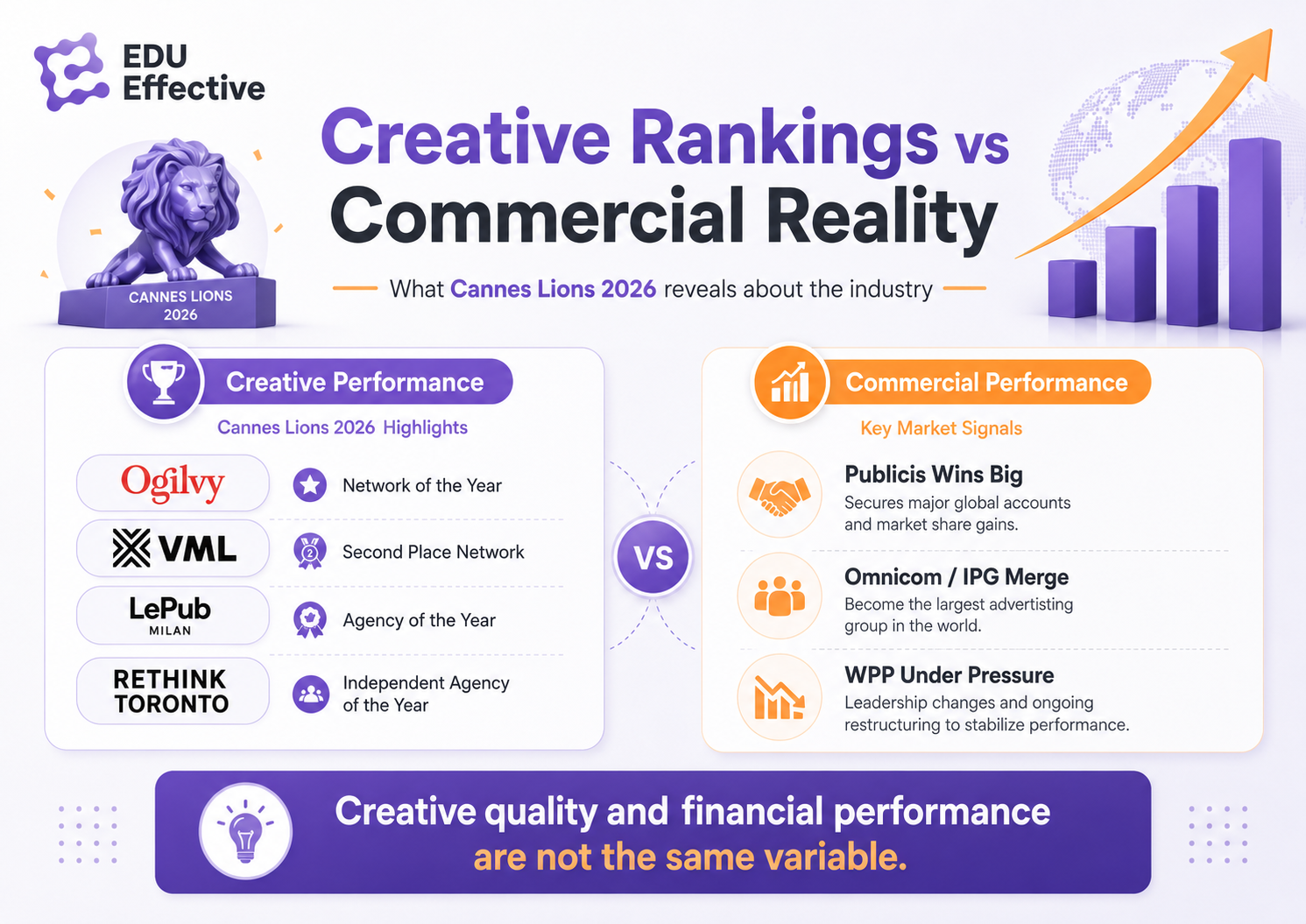 Cannes Lions 2026 creative rankings: Ogilvy Network of the Year with 81 Lions, VML second, LePub Milan Agency of the Year, Rethink Toronto Independent Agency of the Year