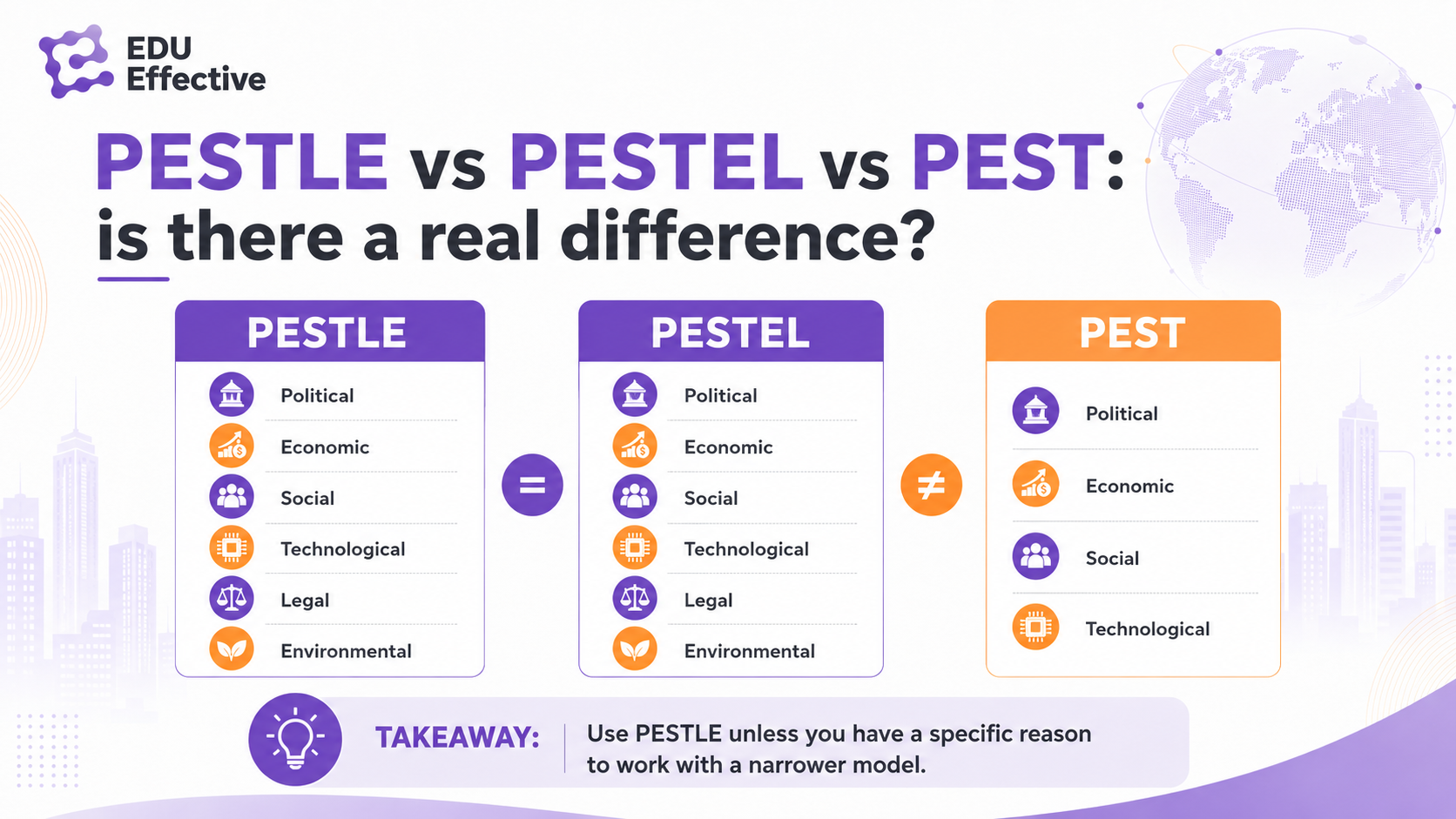 Amazon's 2026 PESTLE analysis — Political: $2.5B FTC settlement; Economic: $717B revenue, AWS margins; Social: delivery speed baseline; Technological: AI and data centre investment; Legal: €746M GDPR penalty, EU AI Act; Environmental: net-zero pledge vs AI energy demand