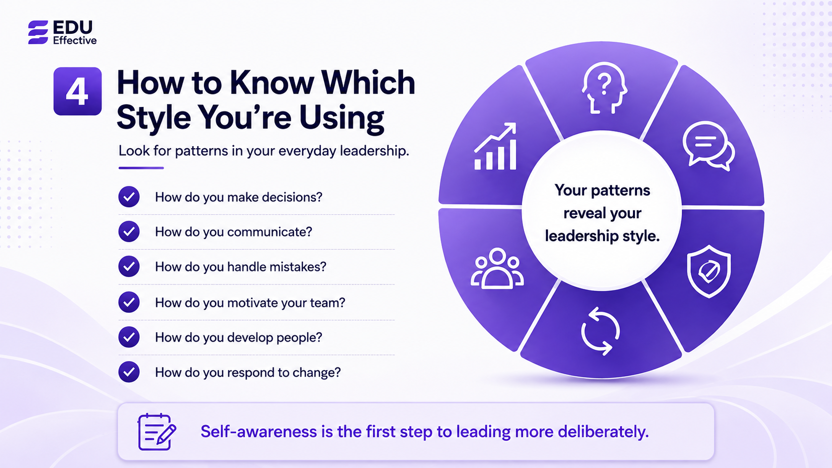 Transactional, coaching and autocratic leadership styles compared — transactional produces compliance not commitment, Gartner 60% coaching gap, autocratic worst outcomes on engagement and appropriate only in genuine emergencies
