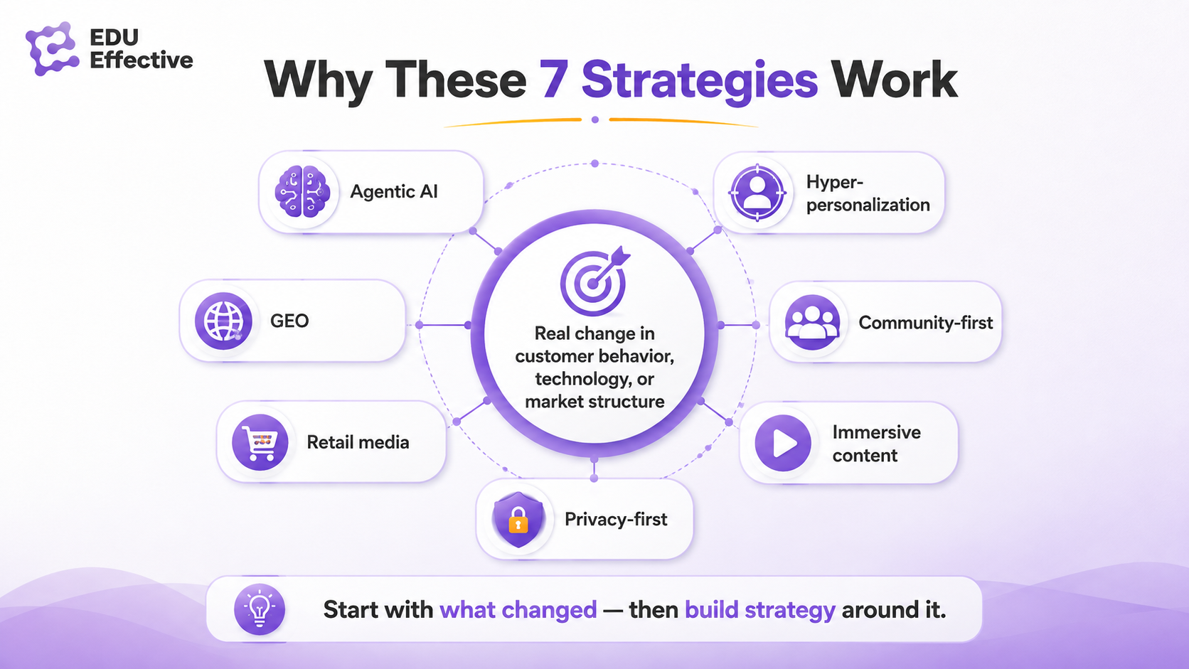 Privacy-first personalisation — trust as competitive advantage through transparent, consent-based data strategies