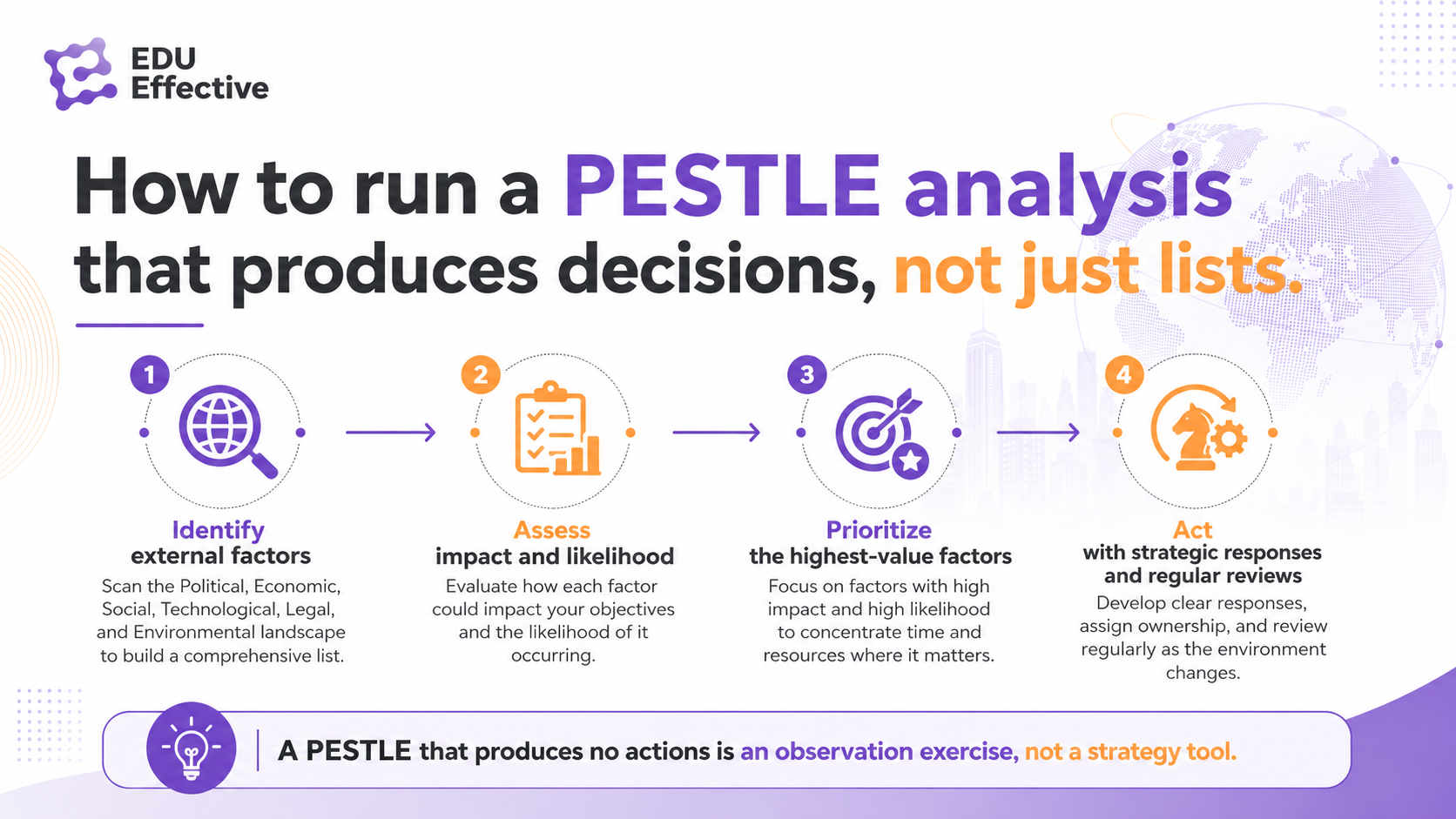 Three business contexts where PESTLE delivers most value — market entry, annual strategy reviews, and M&A due diligence — each surfacing macro-environmental factors that ad hoc monitoring misses