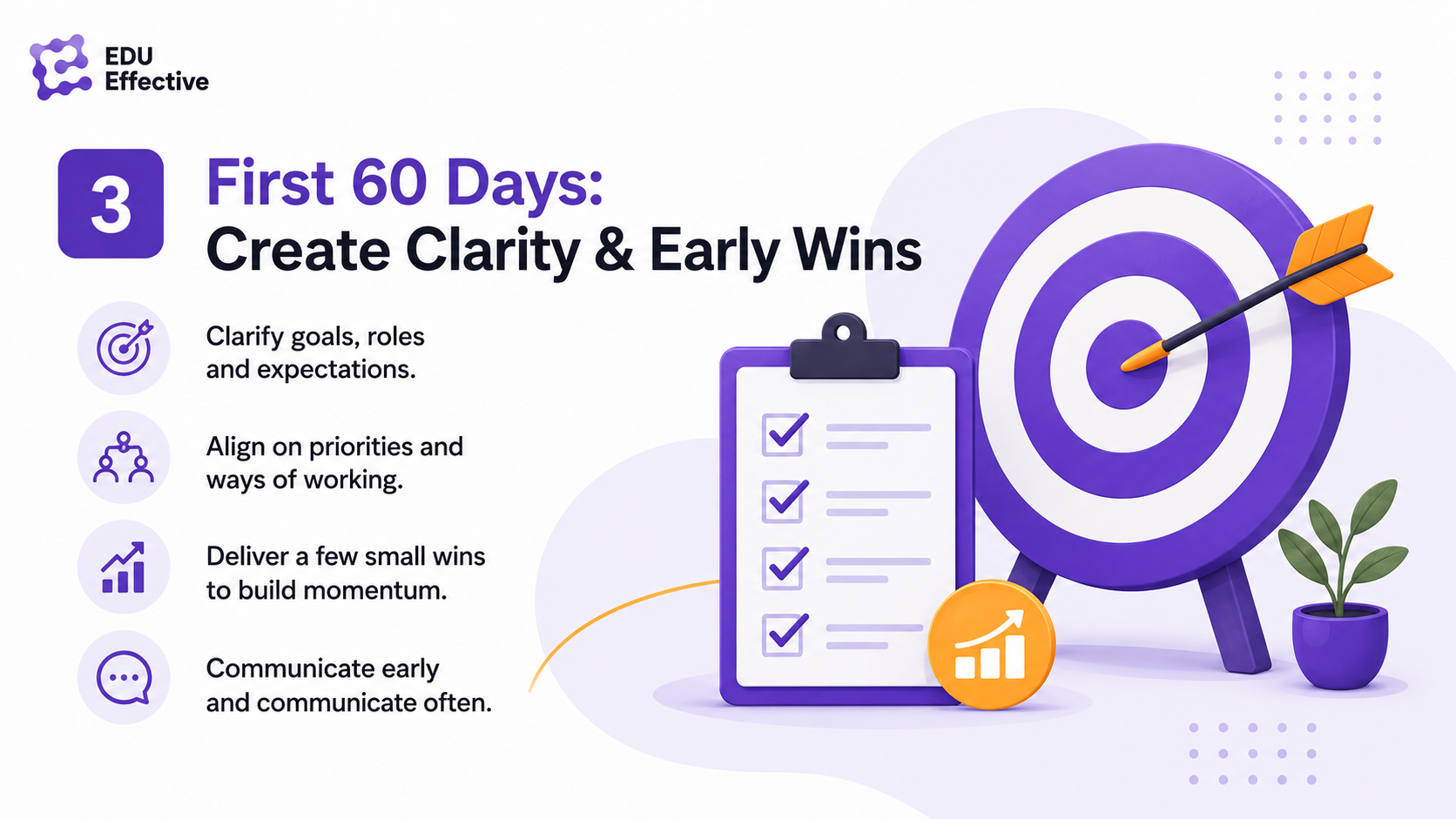 First 60 days: create clarity and early wins — clarify goals, roles and expectations; align on priorities and ways of working; deliver a few small wins to build momentum; communicate early and communicate often