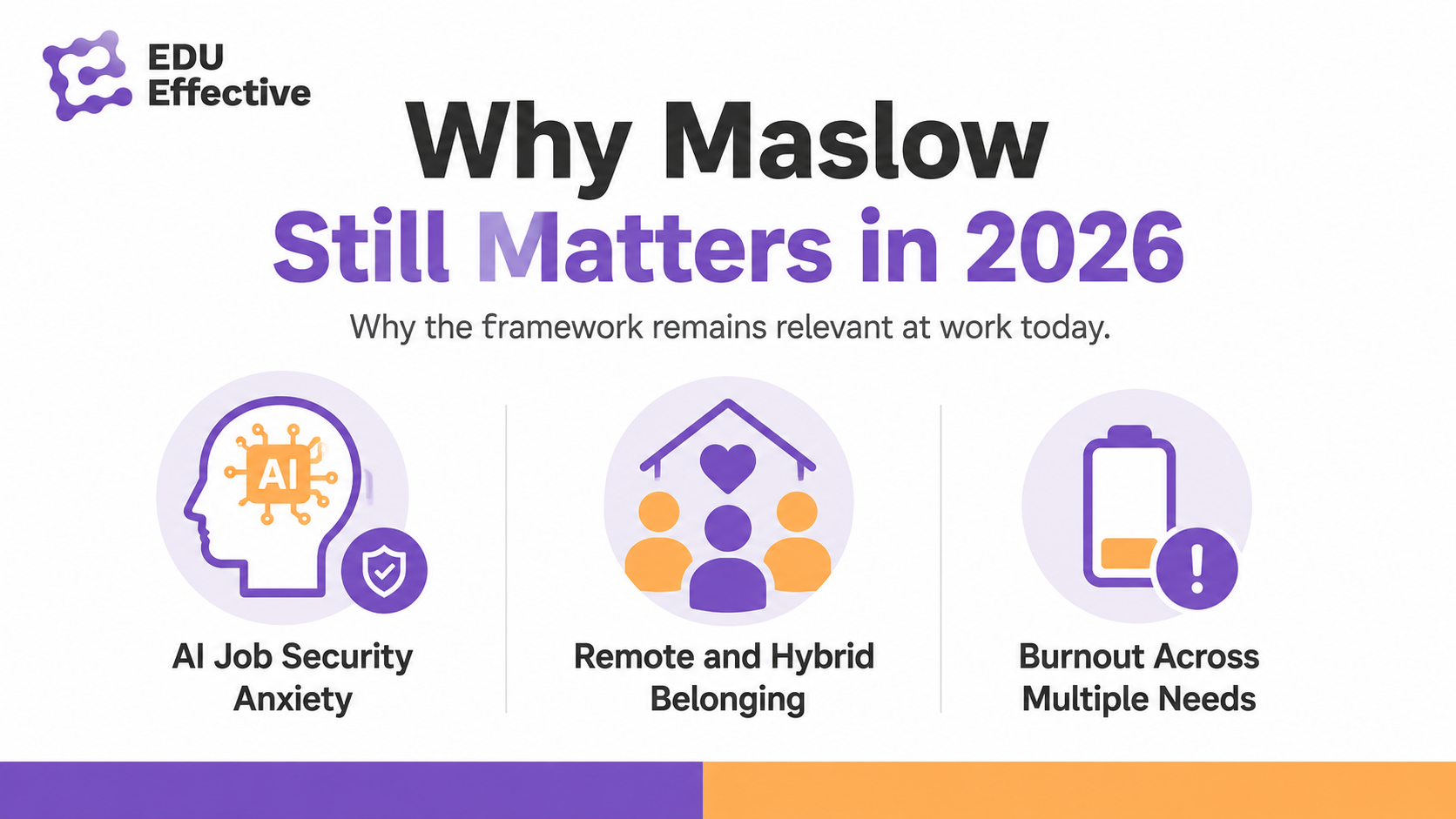 Why Maslow's pyramid matters in 2026 — AI job security anxiety, remote work belonging, and burnout as hierarchy collapse
