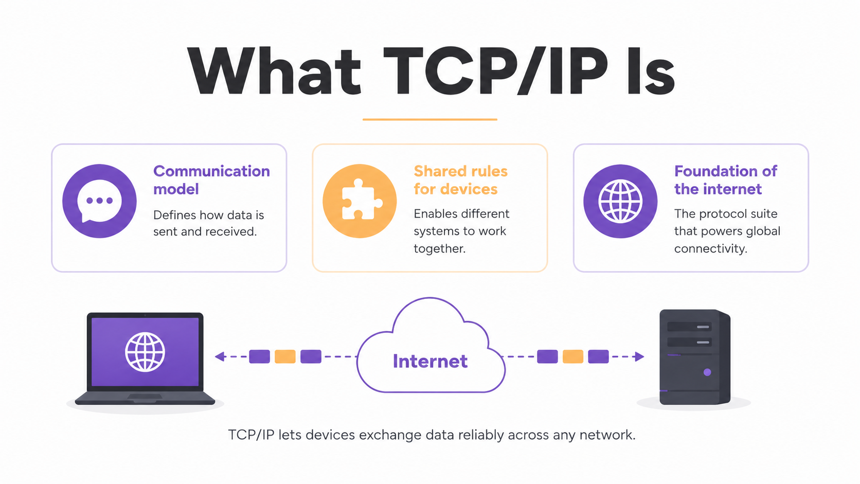 What TCP/IP is — the precise definition of the 1970s protocol suite by Vint Cerf and Bob Kahn that became the internet standard in 1983