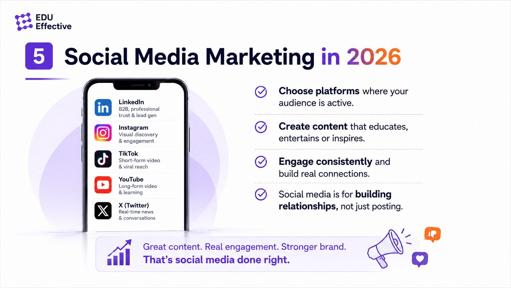 Social media marketing in 2026 — 5.79 billion users across Instagram, TikTok, YouTube, LinkedIn and Facebook, with short-form video dominant and AI-generated content reaching 25% of branded posts