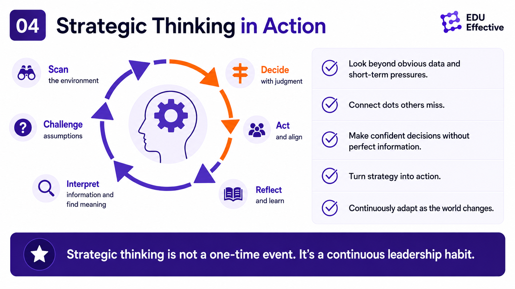 Strategic thinking and AI in 2026: decision intelligence — using AI-generated analysis as input to human judgement, not as a substitute; Gartner critical thinking atrophy risk