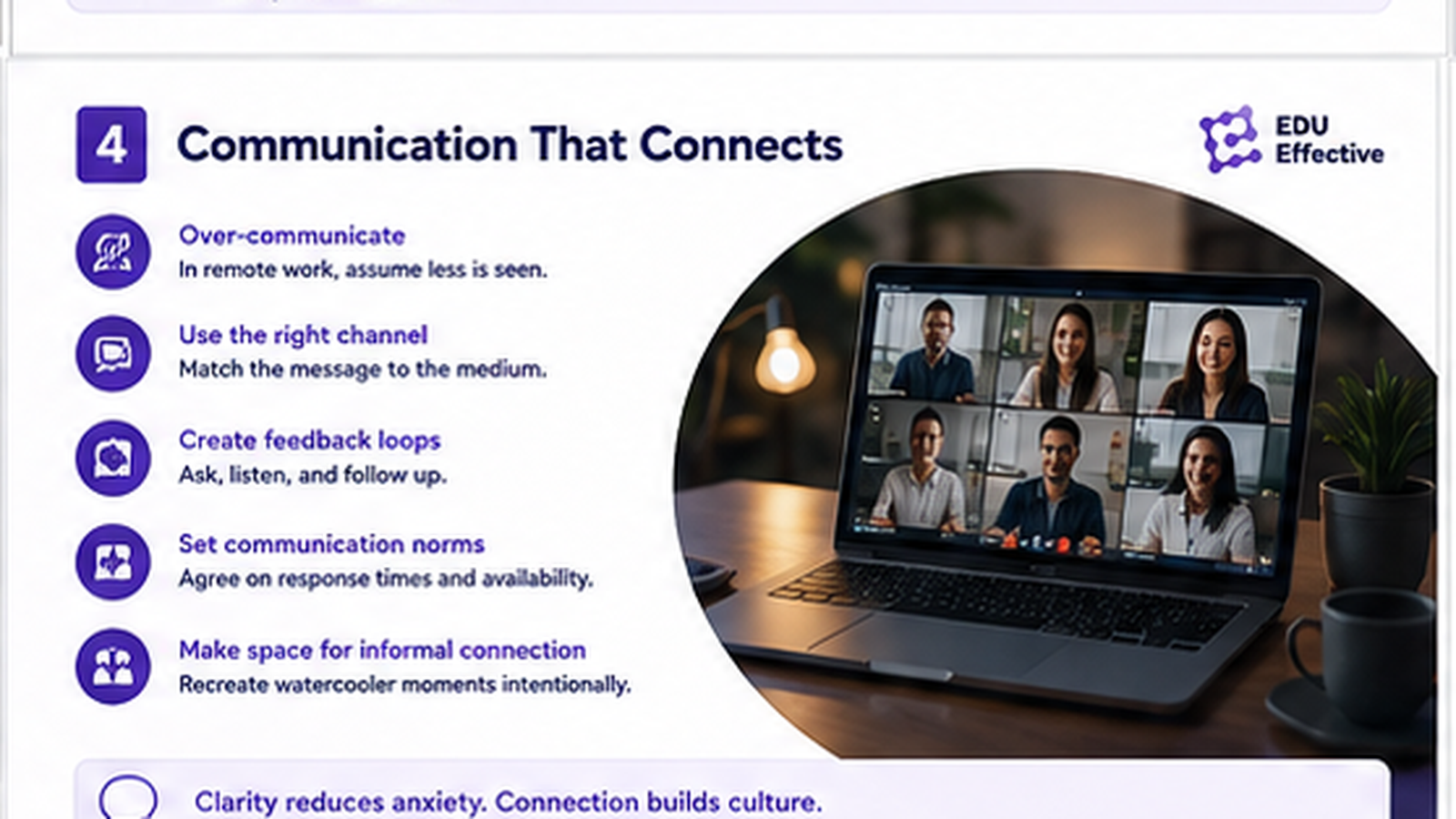 Async-first communication in distributed teams — Slack Future Forum research with 10,000+ desk workers: asynchronous-first communication reduces meeting time by 29% and increases deep work time by 18%; deciding which interactions warrant synchronous time versus written documentation