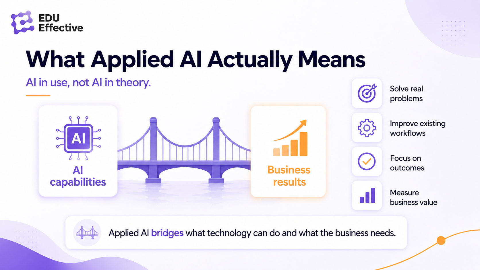 AI adoption statistics 2026 — 40% of organisations use generative AI, up from 22%, with the market growing to $161 billion