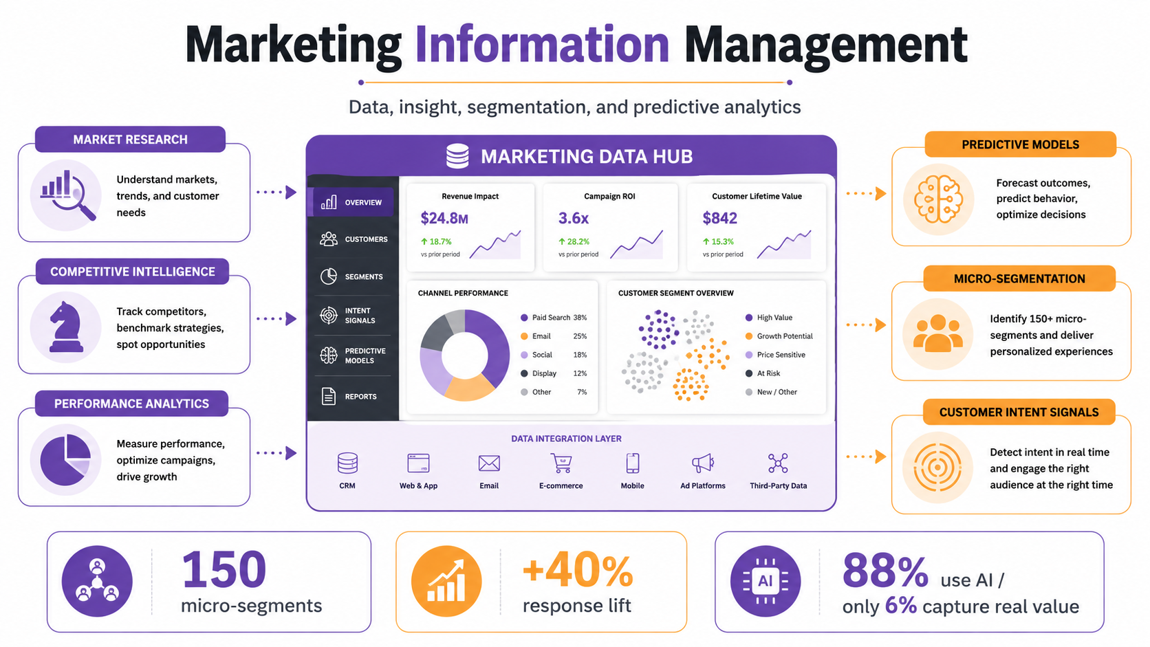Product and service management: brand architecture, value proposition, AI-accelerated customer feedback loops and real-time sentiment analysis in 2026