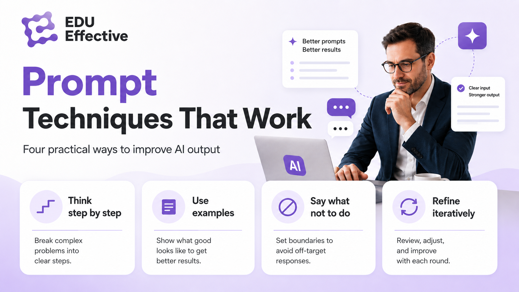 Prompt techniques that work — four practical ways to improve AI output: think step by step (break complex problems into clear steps — chain-of-thought prompting produces more accurate outputs on complex analytical tasks), use examples (show what good looks like to get better results — few-shot prompting specifies format and tone more reliably than description), say what not to do (set boundaries to avoid off-target responses — negative specification removes default AI patterns), and refine iteratively (review, adjust, and improve with each round — first outputs are drafts, not final products)