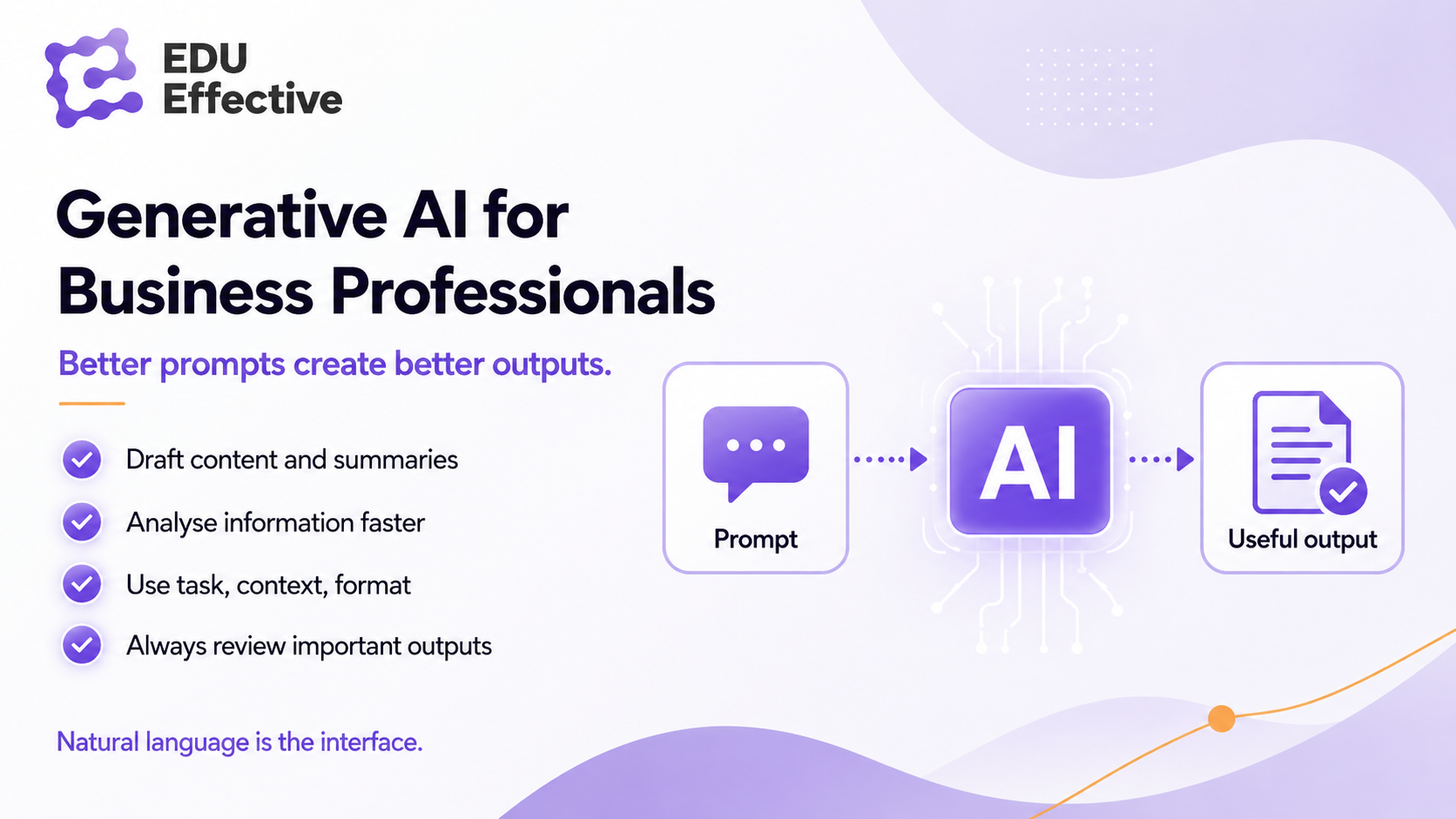 AI agents for business 2026 — autonomous multi-step task execution with 52% of enterprises already deploying agents and 66% productivity gains