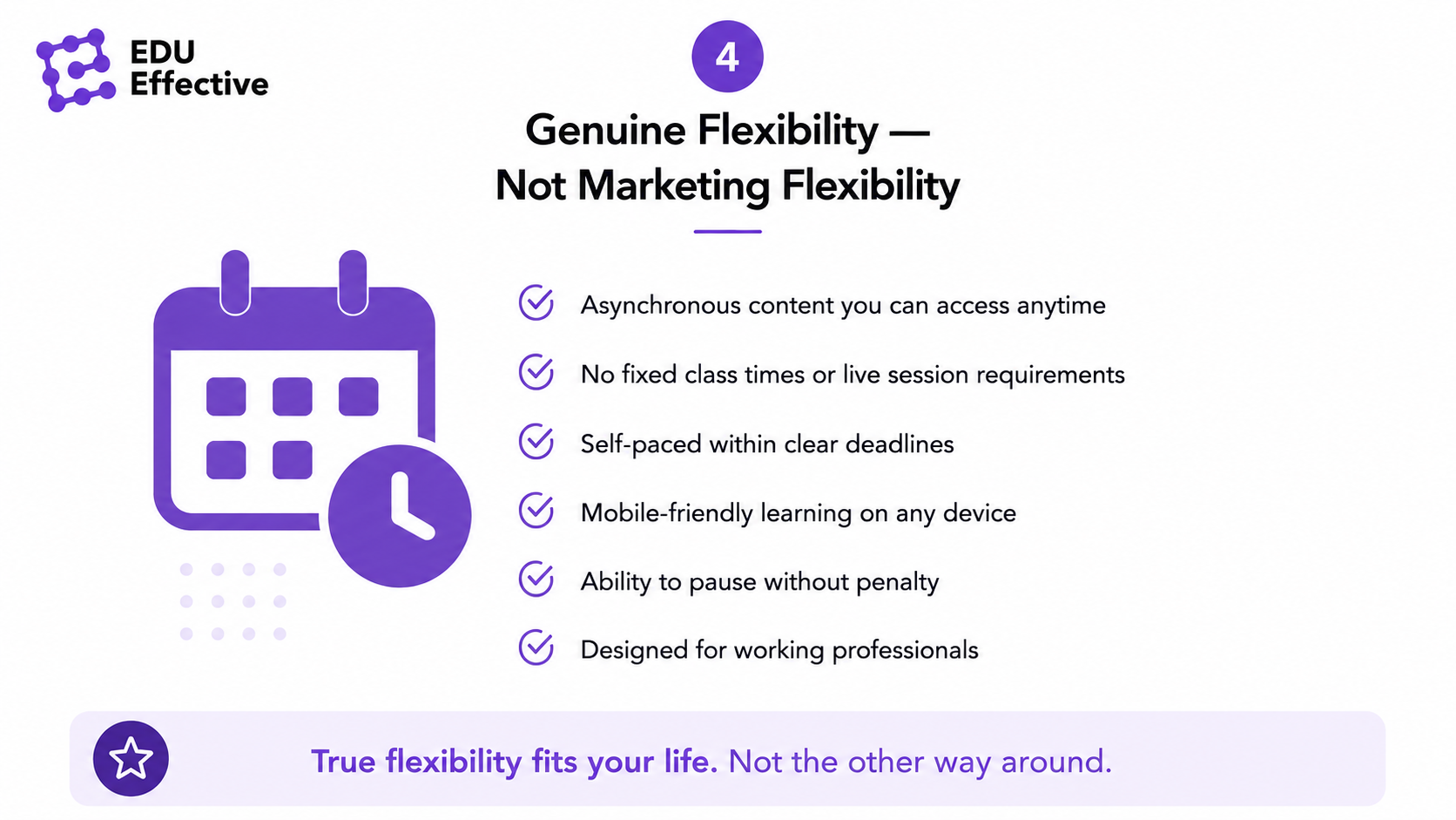 Genuine flexibility, not marketing flexibility: asynchronous content you can access anytime, no fixed class times or live session requirements, self-paced within clear deadlines, mobile-friendly learning on any device, ability to pause without penalty, designed for working professionals