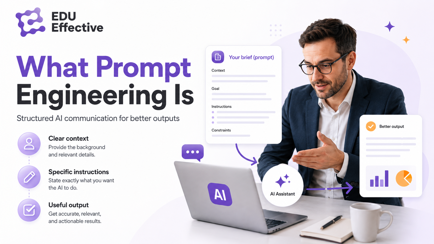 What prompt engineering is — structured AI communication for better outputs: prompt engineering is not programming, it is briefing an AI assistant with a clear brief containing context, goal, instructions, and constraints; three principles: clear context (provide the background and relevant details), specific instructions (state exactly what you want the AI to do), and useful output (get accurate, relevant, and actionable results); output quality is directly proportional to the quality of the brief you provide
