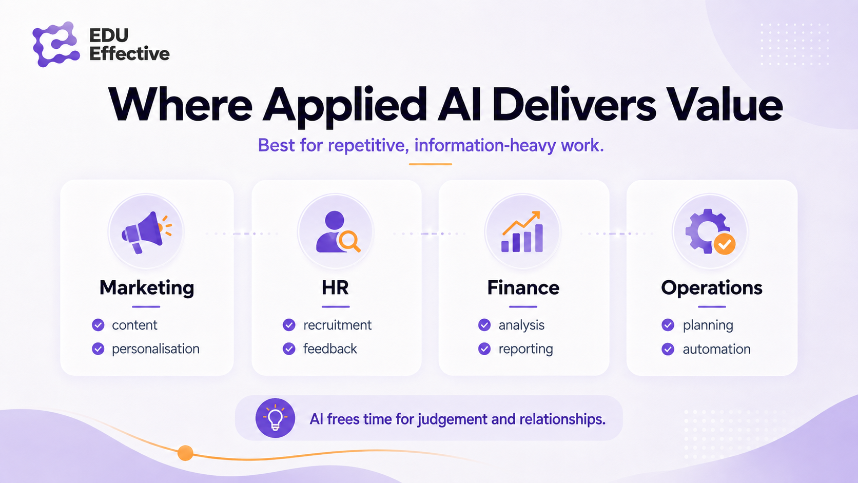 Where applied AI delivers the most value by business function — marketing, HR, finance, and project management