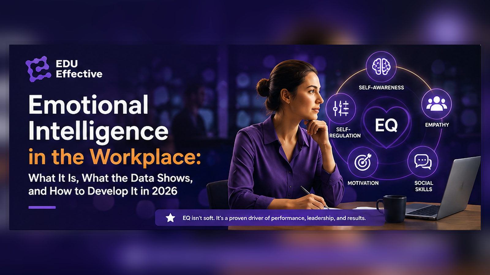 Emotional intelligence in the workplace framework: self-awareness, self-regulation, empathy, and social skills, with data on EQ performance, salary, and leadership outcomes.