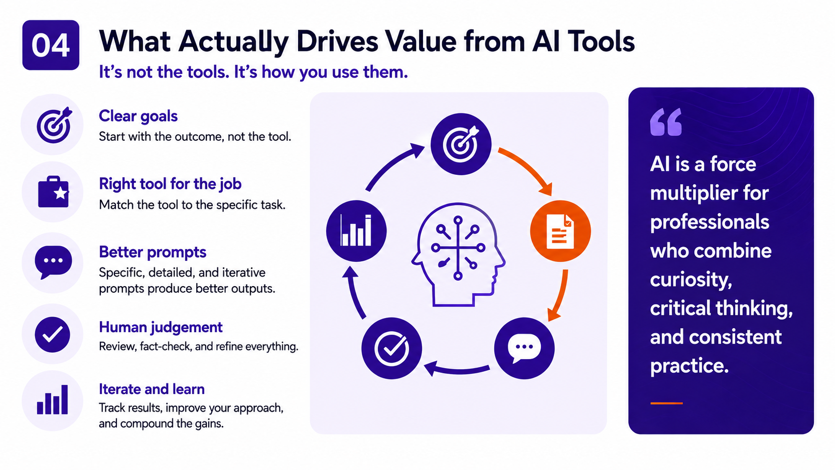 How to choose the right AI tools for you: a simple framework for smarter choices — 1. Define your work: what are your core responsibilities and pain points; 2. Identify use cases: list tasks where AI can save time or improve quality; 3. Evaluate options: test tools for accuracy, usability, integrations, and cost; 4. Run small pilots: start small, measure results, and gather feedback; 5. Scale what works: expand the tools and workflows that deliver results. Start small. Stay focused. Scale what works