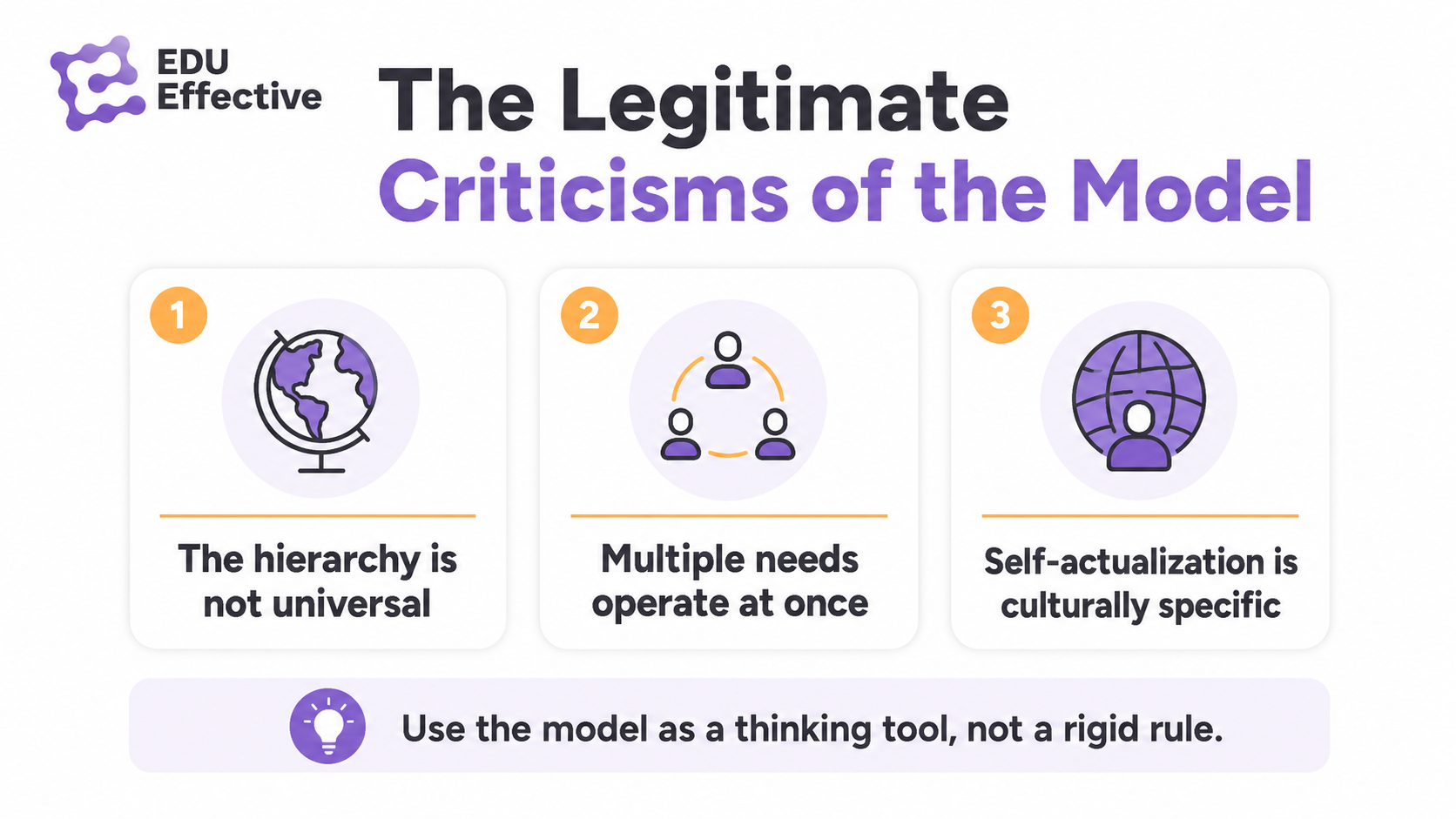 Legitimate criticisms of Maslow's hierarchy — cultural contestation, simultaneous needs, and culturally specific self-actualisation