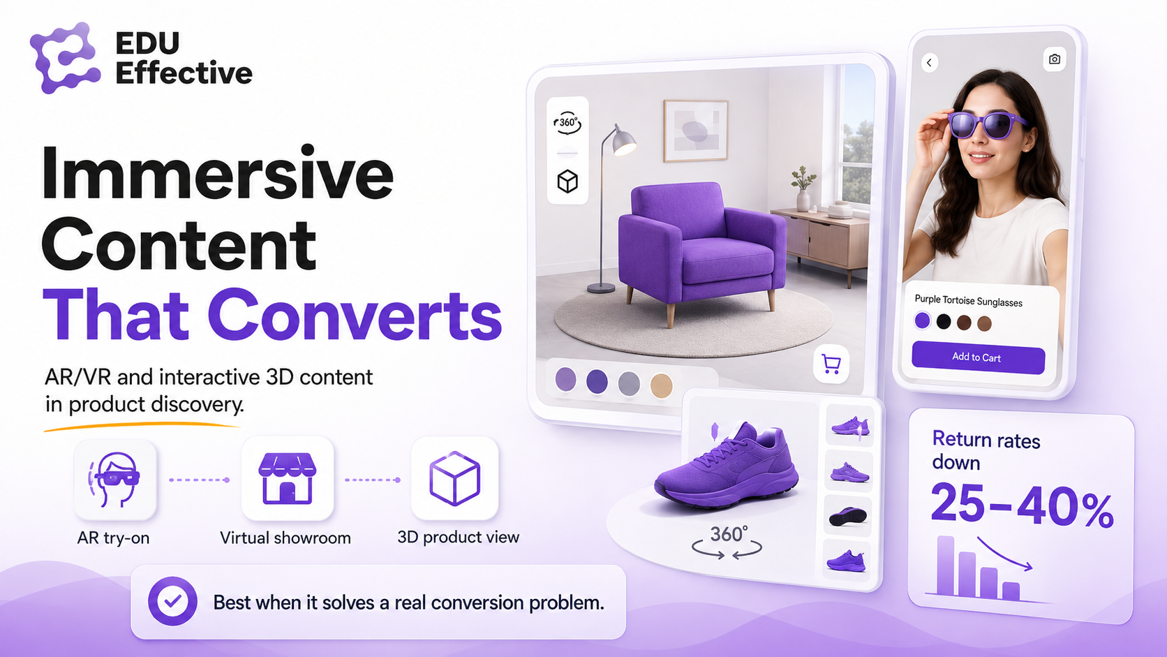 Retail media and zero-moment-of-truth advertising — a $150 billion channel reaching consumers at the highest-intent moment in the purchase journey